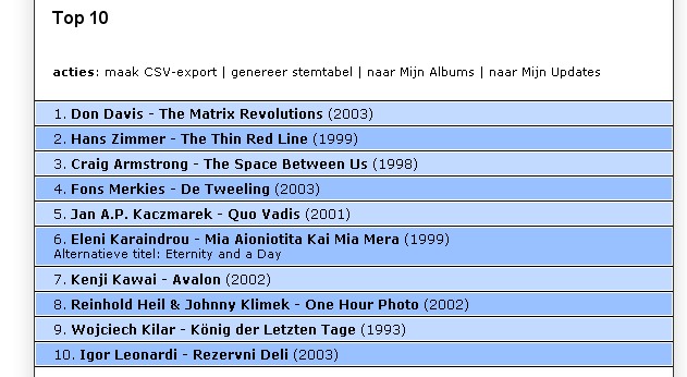 Top-10 invoerscherm
